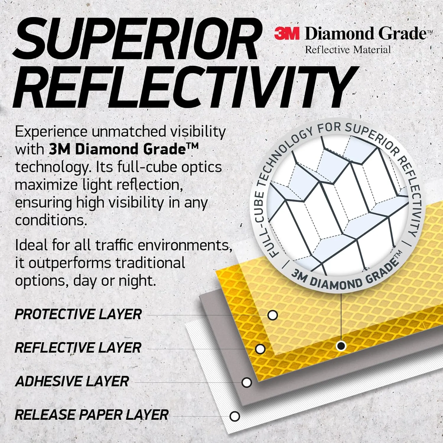 Reflective Stickers | 3M Diamond Grade | Yellow | 1.25 x 6 | 5-Pack | Reflective Safety Tape for Helmets, Cars, Mailboxes & More